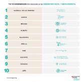 Ranking CYD universidades sostenibles: el primer ranking en Espana