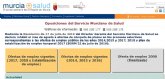 Ms de 1.500 opositores estn convocados mañana a las pruebas para optar a 131 plazas del Servicio Murciano de Salud