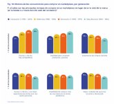 El 42% de los usuarios online de la Gen Z busca una experiencia de compra c�moda