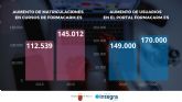 Las matriculaciones en los cursos de Formacarm crecieron casi un 30 por ciento en 2020