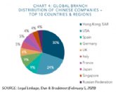 Los efectos del coronavirus pueden provocar un recorte del 1 % en el crecimiento del PIB global