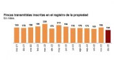 Datos del INE sobre el n�mero de compraventas de vivienda en diciembre