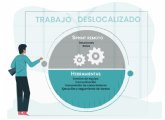 Opinno presenta su Manual y Protocolo sobre Trabajo Deslocalizado
