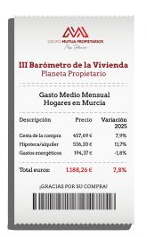 El pago de la vivienda, la cesta de la compra y los suministros energ�ticos alcanz� los 1.188 ?, un 7,8 % m�s que en 2024