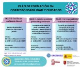 Talleres gratuitos del Plan Corresponsables