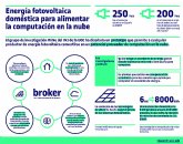 Disenan un sistema fotovoltaico domstico para abastecer de energa a los datos en la nube