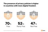 Persiste la brecha de ciberseguridad entre los pa�ses m�s y menos libres, mientras disminuye la libertad en la red