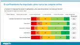 Un 49% de los compradores de Consumer Health declaran que han incrementado sus compras online