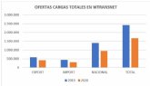 Las ofertas de cargas recuperan el pulso en junio pese al duro golpe del coronavirus en el transporte español