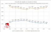 IU-Verdes de Cieza: 'Octubre registr los mejores datos de empleo en el municipio desde 2008 con 430 afiliados ms a la seguridad social'