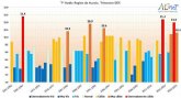 El invierno, con una temperatura media de 10,3C, ha sido el tercero ms clido del siglo XXI