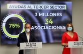 El Gobierno regional anticipa hasta tres millones de euros a 34 entidades de atencin a personas con discapacidad para realizar su labor