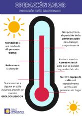 Jes�s Abandonado refuerza su actuaci�n ante la ola de calor en Murcia