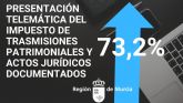 Se incrementa ms de un 70 por ciento la presentacin telemtica del impuesto de trasmisiones patrimoniales y actos jurdicos