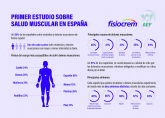 9 de cada 10 españoles sufre dolores musculares de forma regular