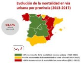 La Avd. Don Juan de Borbn, entre las zonas urbanas con ms accidentes graves de España