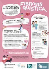 Comienza la Semana Europea de la Fibrosis Quística con una campa&ntilde;a informativa sobre distintos aspectos relacionados con la enfermedad