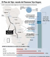 BIA3 Consultores: 'Un recorte del Trasvase que no atiende a criterios tcnicos ni jurdicos'