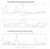 Los análisis de Covid-19 en las aguas residuales de Alhama mantienen una tendencia a la baja