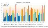 La primavera comienza mañana tras el tercer invierno ms clido de los ltimos 80 años y el tercero ms hmedo del siglo XXI