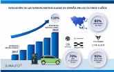La irrupción del coche eléctrico dispara en un 20% las marcas de automoción en 5 años