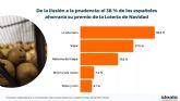 De la ilusi�n a la prudencia: el 57 % de la Generaci�n Z ahorrar�a su premio de la Loter�a de Navidad