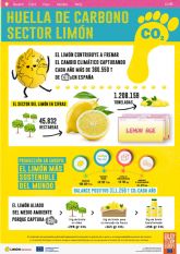 El sector del limn, aliado contra el cambio climtico, captura cada ano ms de 360.500 toneladas de CO2