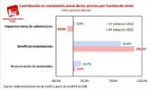 IU-Verdes de Cieza: 'La espiral de precios est alimentada por los beneficios empresariales'