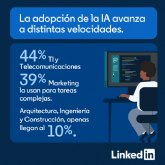 La adopci�n de la IA divide a los sectores en Espana, seg�n LinkedIn