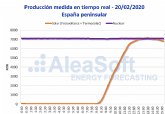 La producción solar instantánea de España supera a la producción nuclear por primera vez