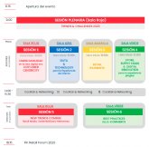 Conoce las nuevas tendencias y retos del retail de la mano de los principales actores de su sector