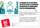 Jvenes IU-Verdes Regin de Murcia denuncian la precariedad juvenil durante la crisis de la COVID-19