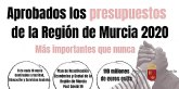 Lpez Miras: 'Los presupuestos de 2020 son la base para la recuperacin social y econmica de la Regin de Murcia tras el covid-19'