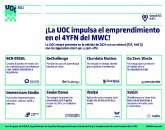 La UOC participar en el 4YFN del MWC con ocho start-ups y spin-offs