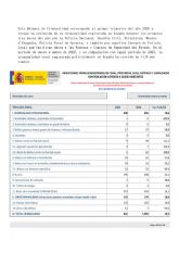 IU exige que todos los partidos pongan las 'cartas boca arriba' en un pleno monogr�fico sobre seguridad
