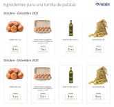 La inflaci�n explicada a trav�s de la tortilla de patata