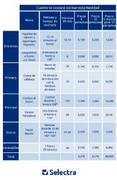 Realizar comidas navideñas en tu hogar con 10 personas podra encarecer la factura de luz hasta un 83,08%