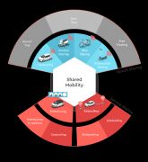 MOQO presenta su Informe de Estado de Movilidad Compartida 2020