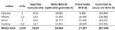 Unin de Uniones destaca el altsimo coste de entrada al campo y pide al MAPA que sus propuestas de mejora no se queden en papel mojado