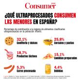 La revista Consumer analiza el aumento del consumo de ultraprocesados entre la poblaci�n infantil