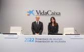 VidaCaixa abona más de 5.000 millones de euros en prestaciones en un año, un 10% más