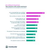 Los profesionales del marketing que se apoyen en el Social Commerce conseguir�n una ventaja en 2023