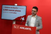 Espn: 'El Gobierno de España cumple con la creacin de 4.000 nuevas plazas de educacin 0-3 años en la Regin, con una inversin de ms de 40 millones de euros'