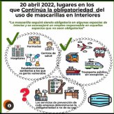 Estos son los lugares donde sigue siendo obligatoria la mascarilla