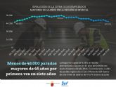 La cifra de parados mayores de 45 años baja de los 48.000 por primera vez desde 2011