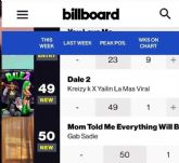 Kreizy K y Yailin La M�s Viral conquistan el TOP 50 de Billboard
