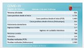 Salud distribuir 80.000 mascarillas a la semana producidas por empresas murcianas