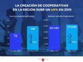 La creación de cooperativas sube un 40 por ciento con respecto a 2018