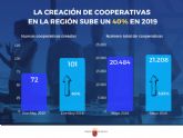 La creacin de cooperativas sube un 40 por ciento con respecto a 2018