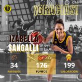 Hozono Global Jairis y Córdoba BF acuerdan la cesión de Izabella Sangalli